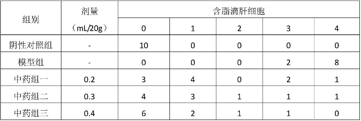 A kind of traditional Chinese medicine composition for hangover and hangover and its application