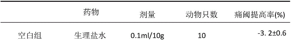 Jellyfish toxin polypeptide, preparation and application