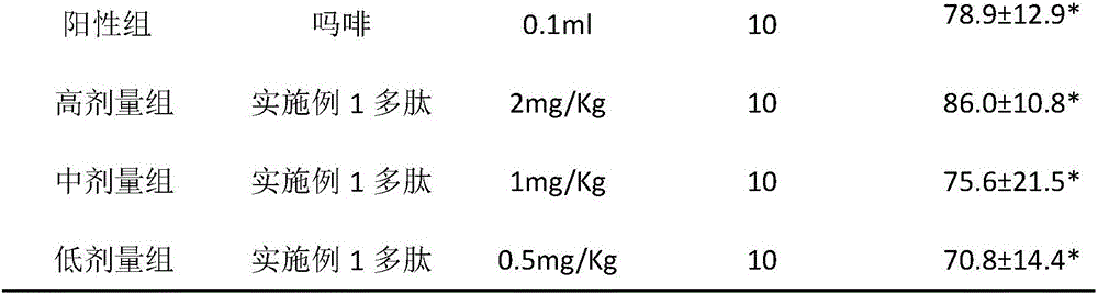 Jellyfish toxin polypeptide, preparation and application