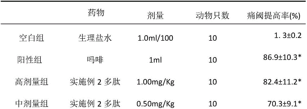 Jellyfish toxin polypeptide, preparation and application