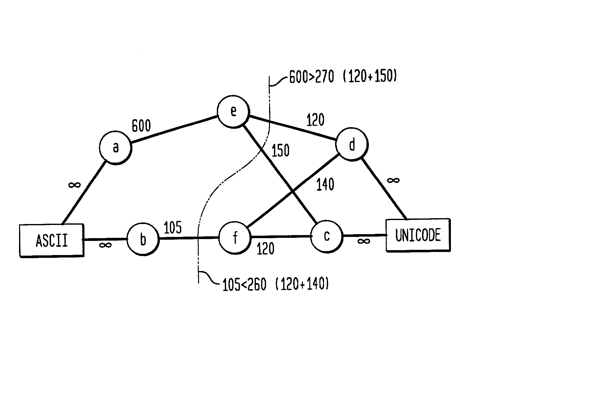 Minimizing interaction costs among components of computer programs