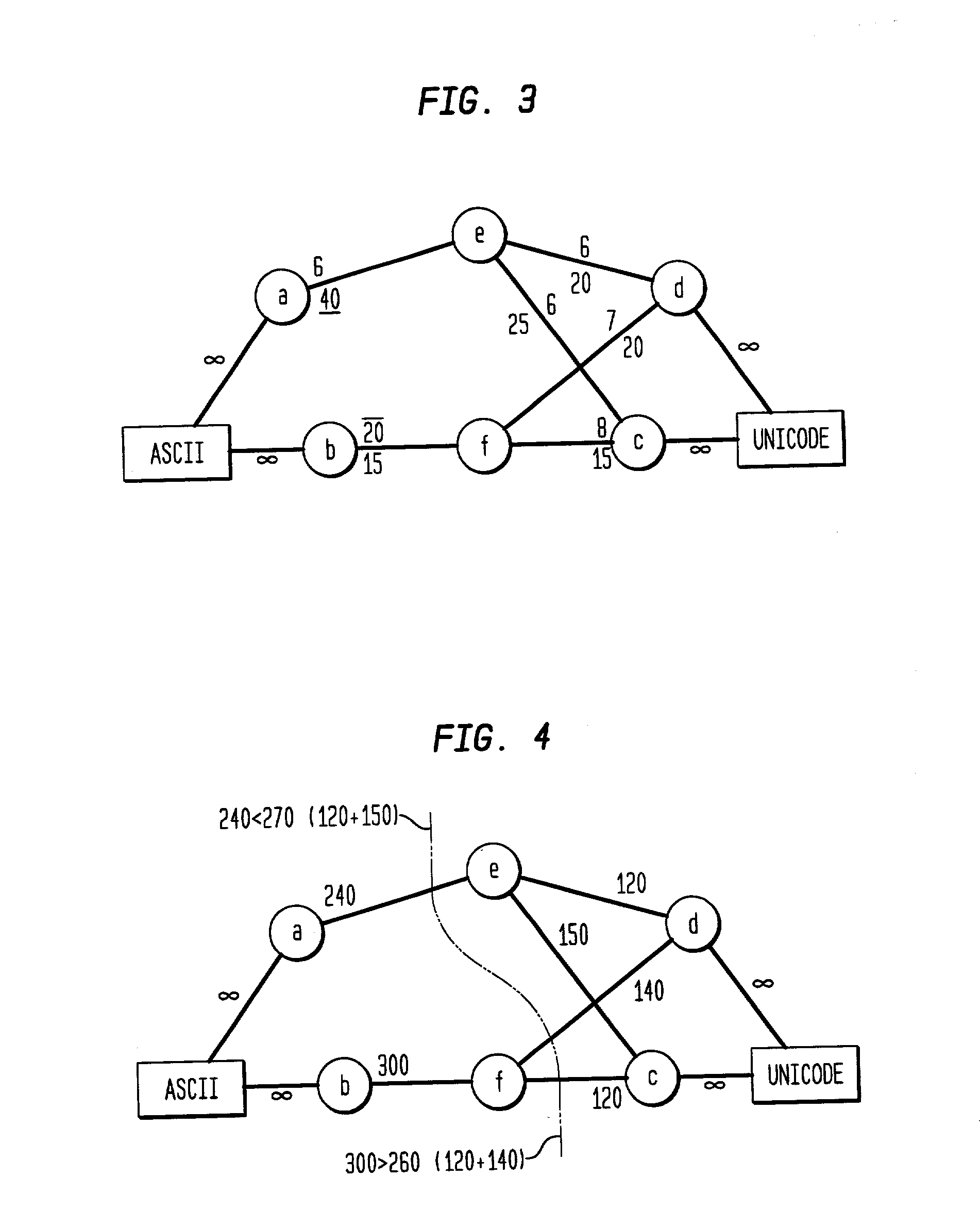 Minimizing interaction costs among components of computer programs