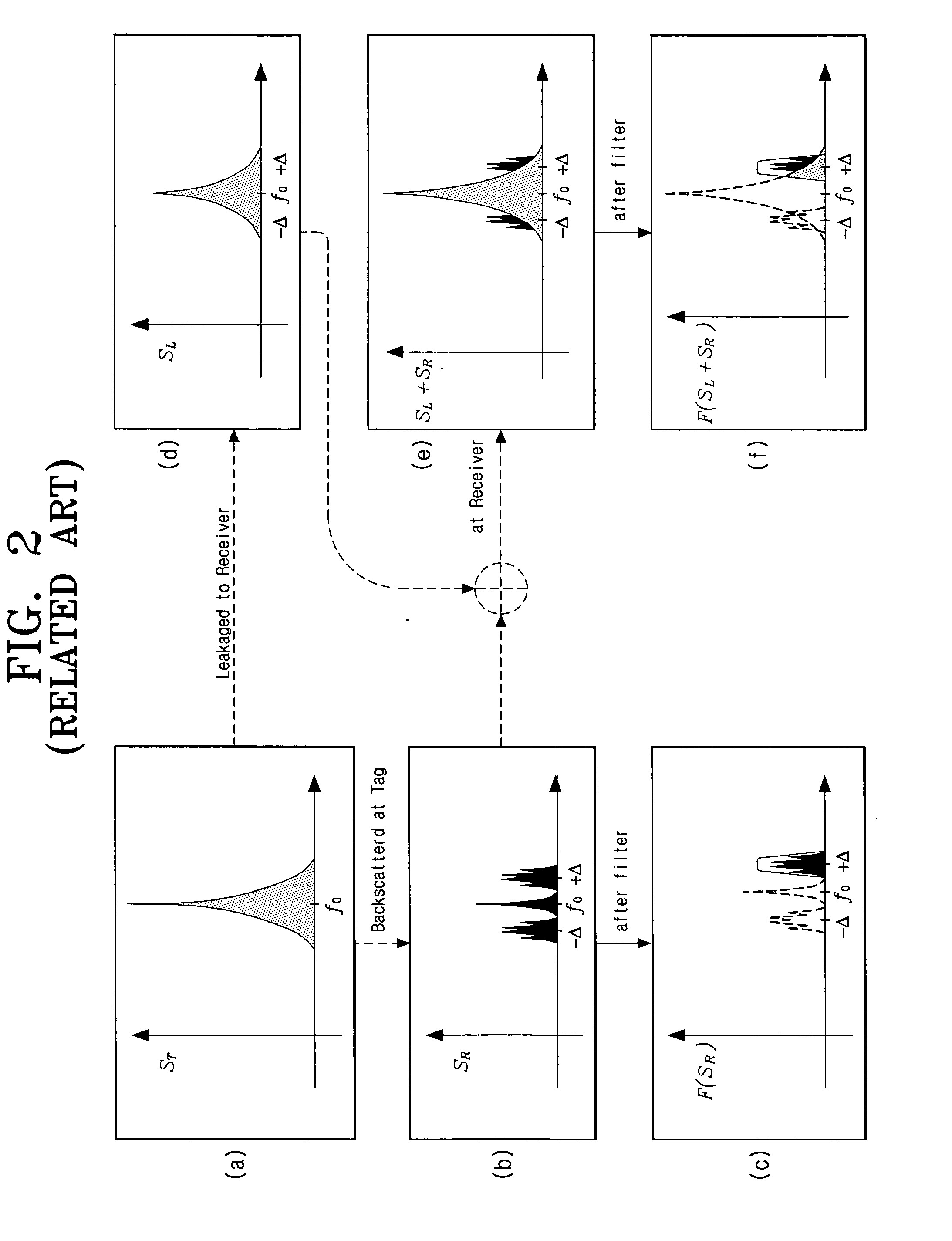 RFID reader and method for removing a transmission carrier leakage signal