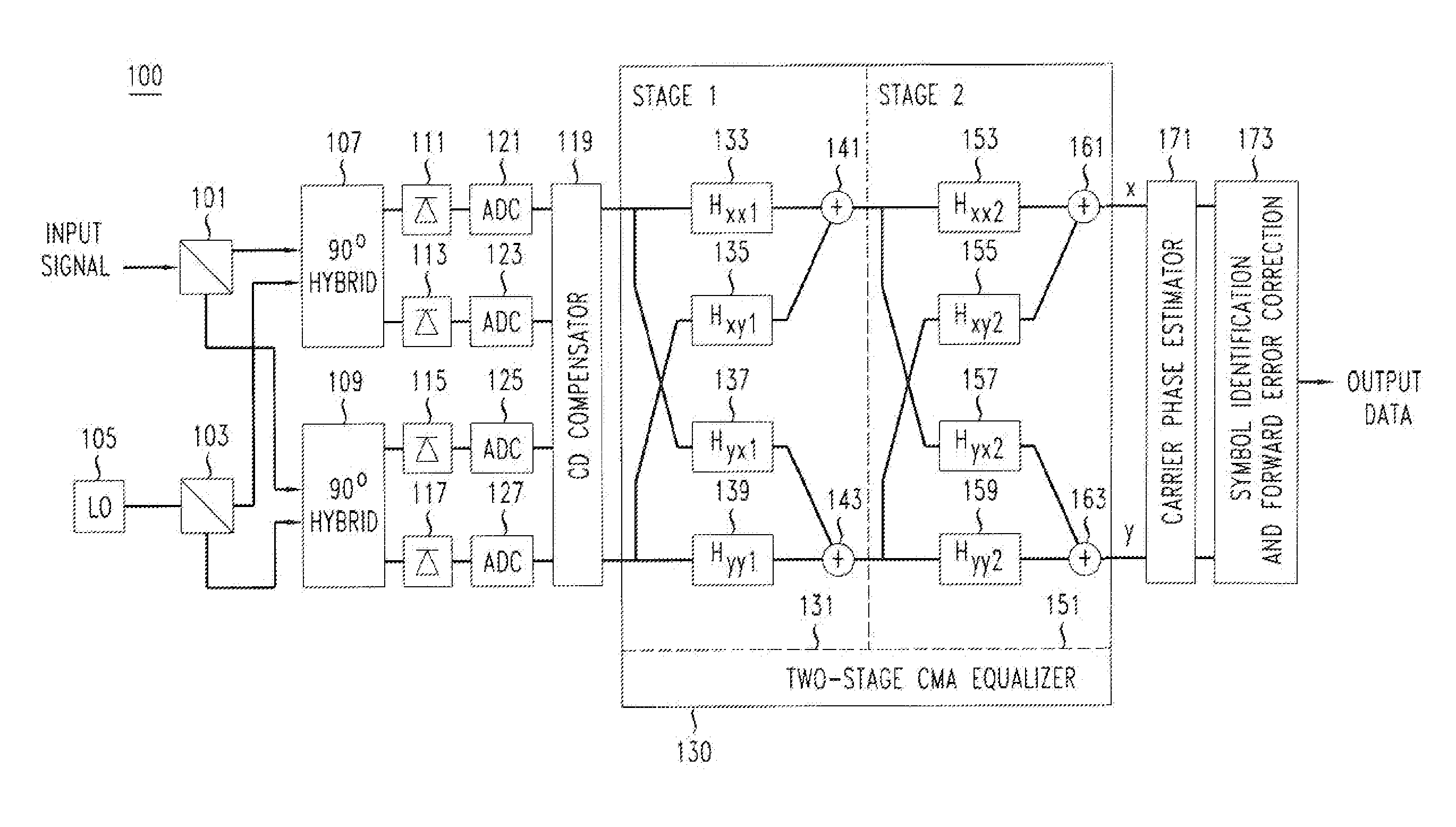 Method And Apparatus For Polarization-Division-Multiplexed Optical Coherent Receivers