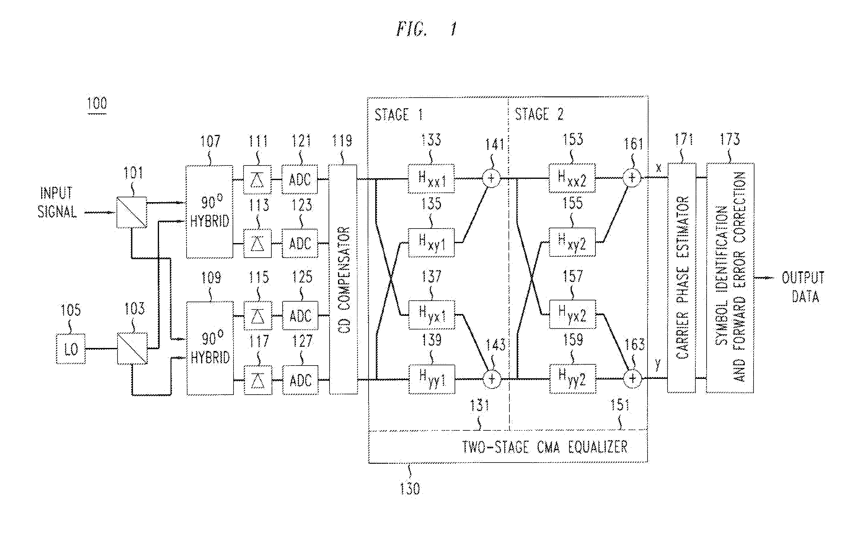 Method And Apparatus For Polarization-Division-Multiplexed Optical Coherent Receivers