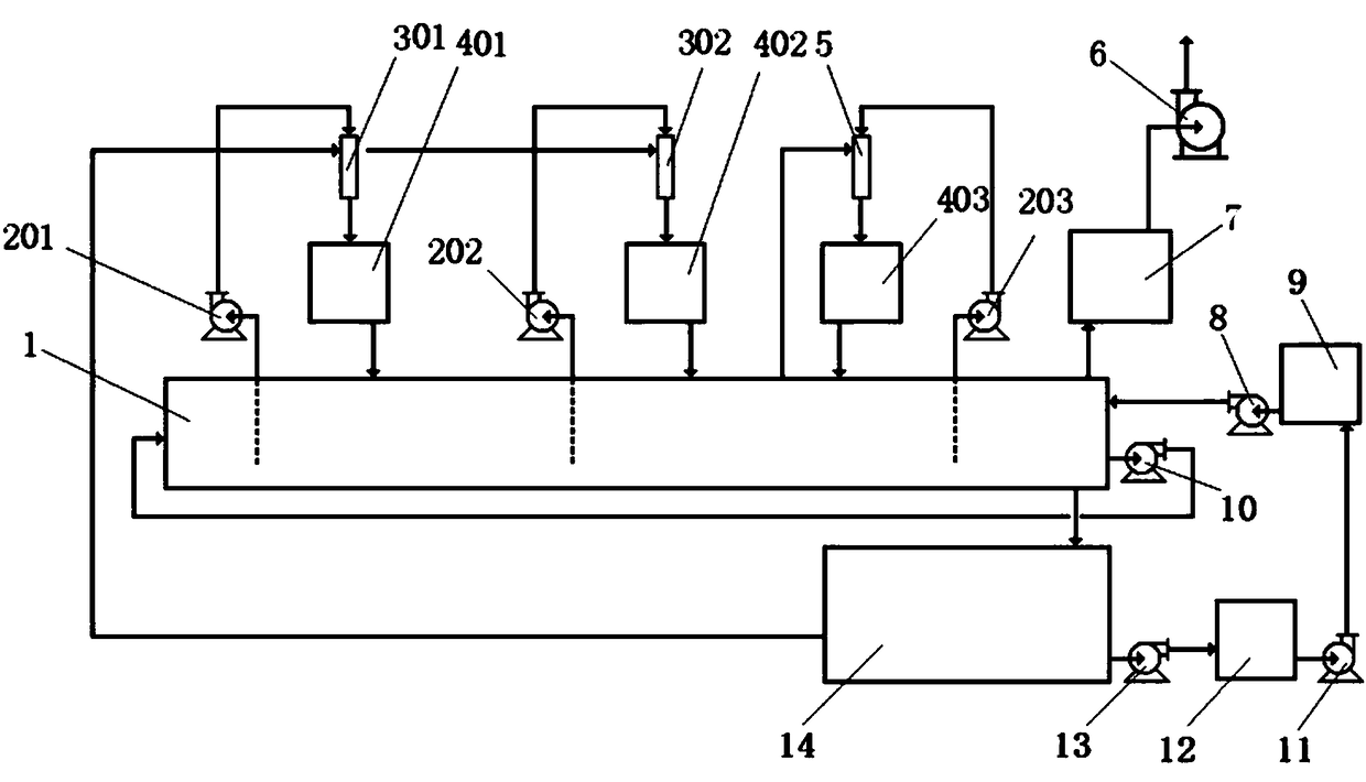 Three grade cyclic absorption treatment method and equipment in acid etching production lines