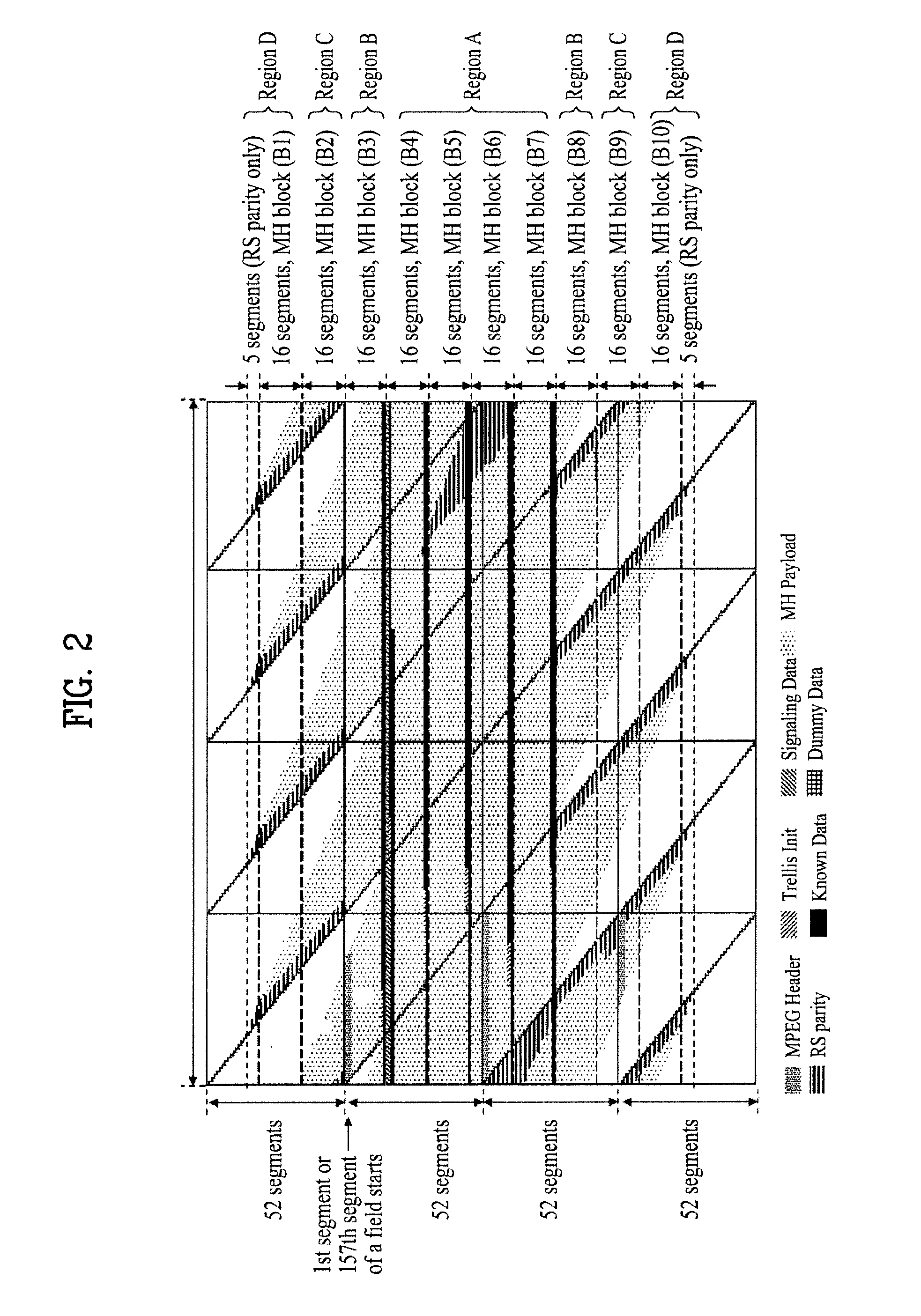 Digital broadcasting system and method of processing data in digital broadcasting system