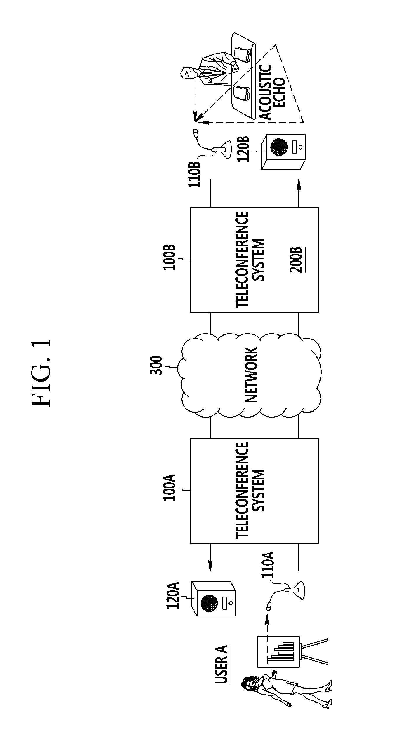 Apparatus and method for removing acoustic echo in teleconference system