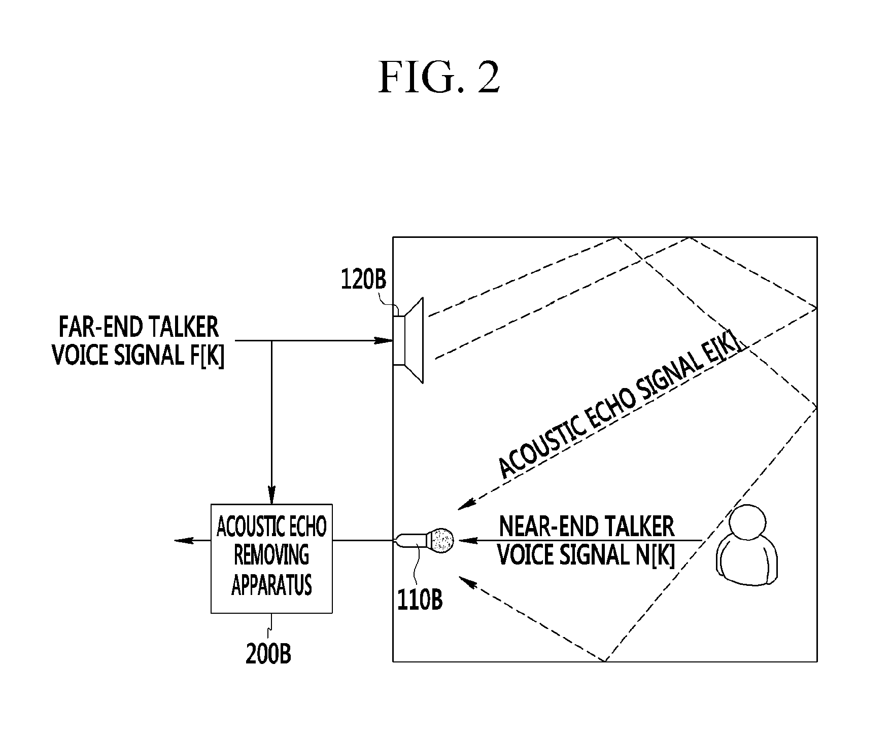 Apparatus and method for removing acoustic echo in teleconference system