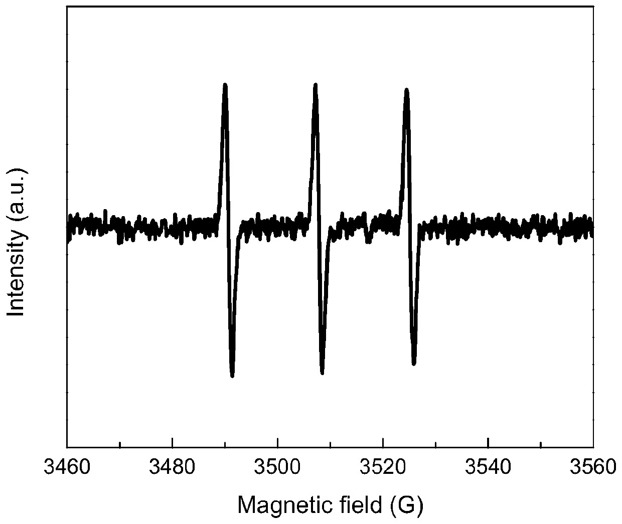 Method for degrading methyl orange and methylene blue through synergistic light