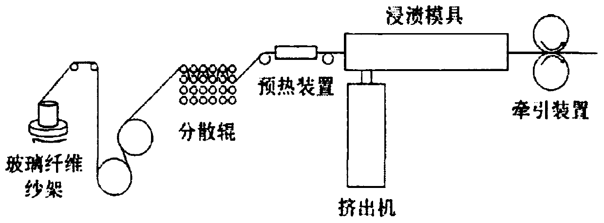 Long fiber reinforced thermoplastic composite material wetting mold and wetting process