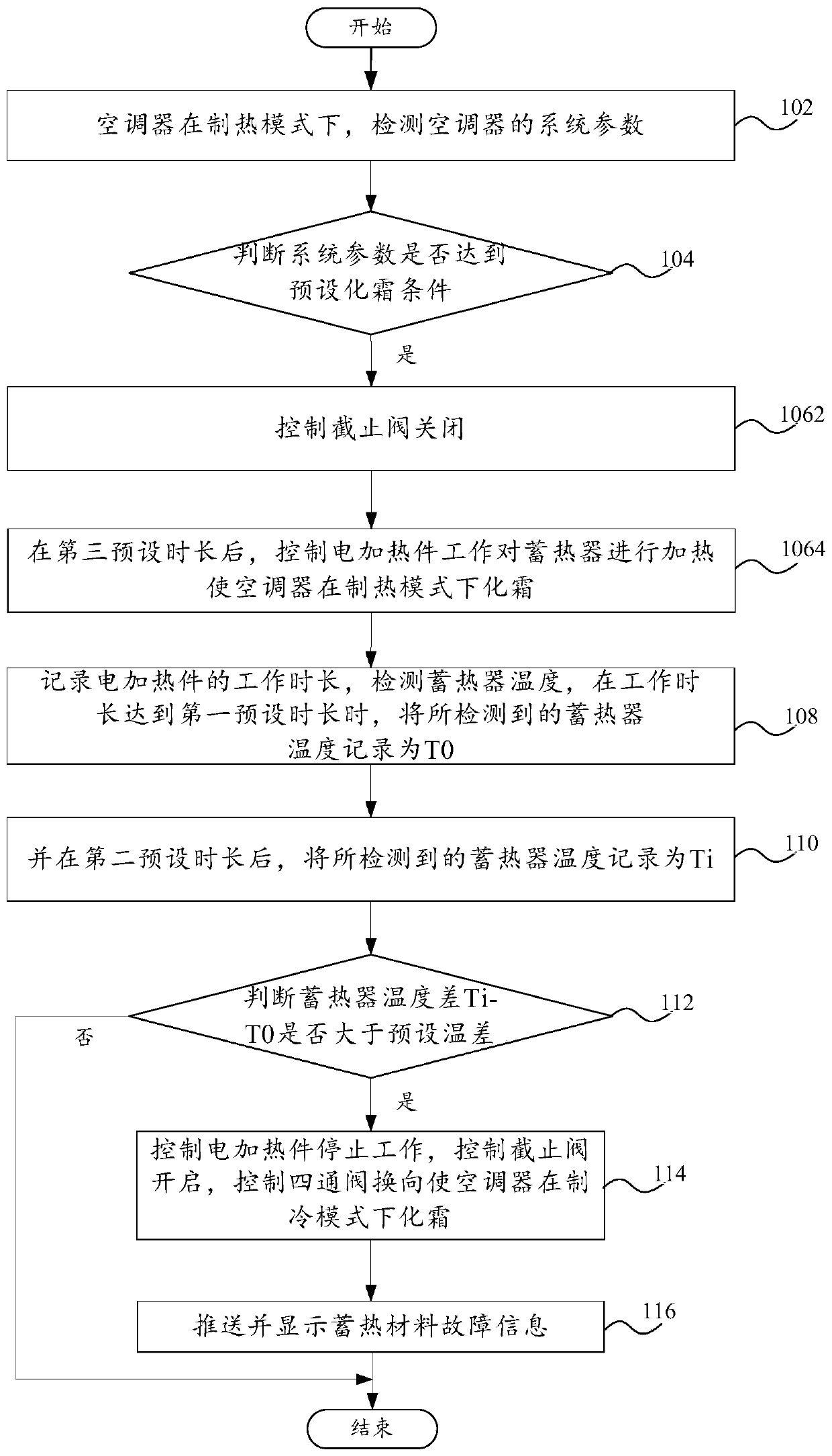 Defrost control method, defrost control system and air conditioner