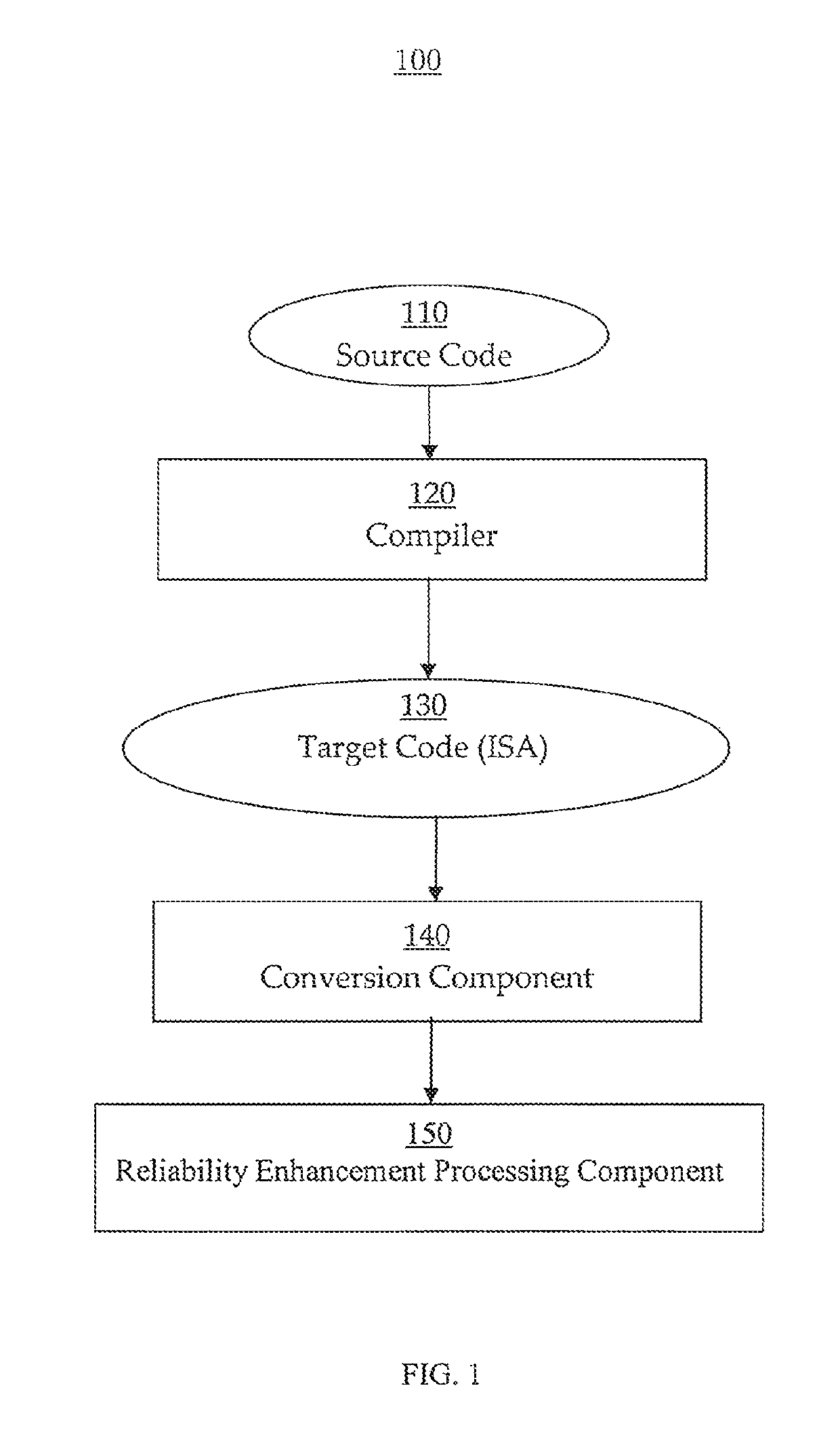 Reliability enhancement utilizing speculative execution systems and methods