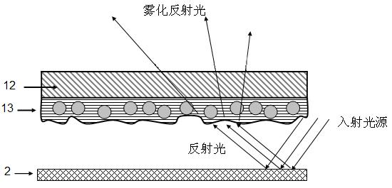 Novel liquid crystal display module device