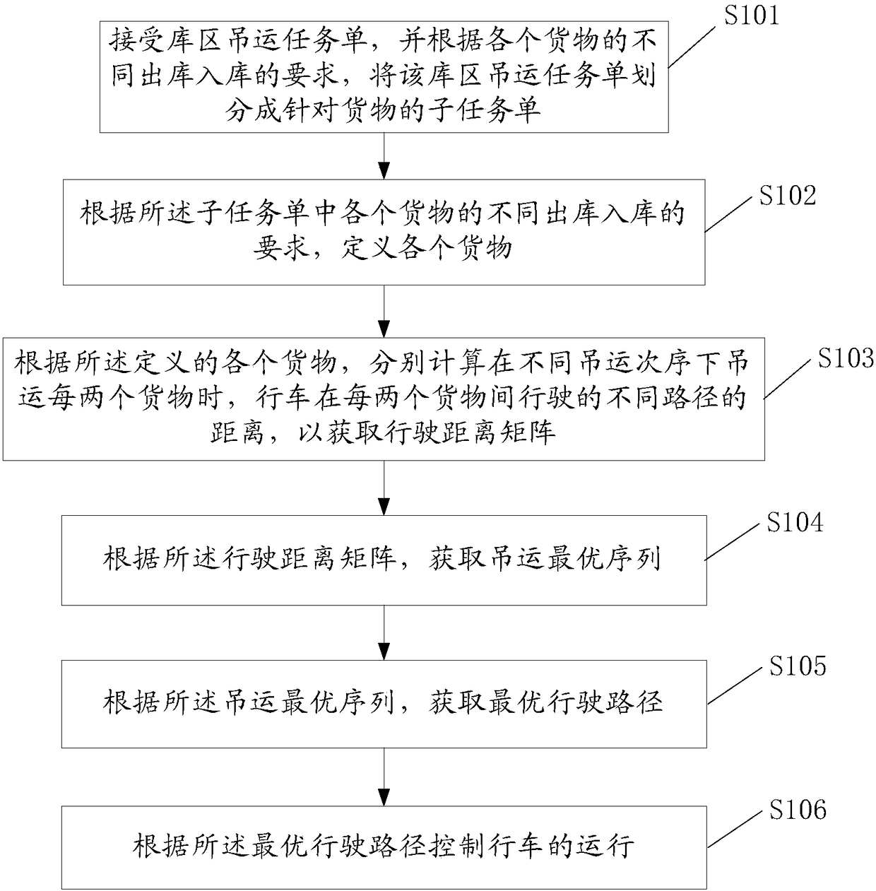 Method and system for optimizing unmanned travelling crane lifting path of warehouse area in two-way path asymmetrical state