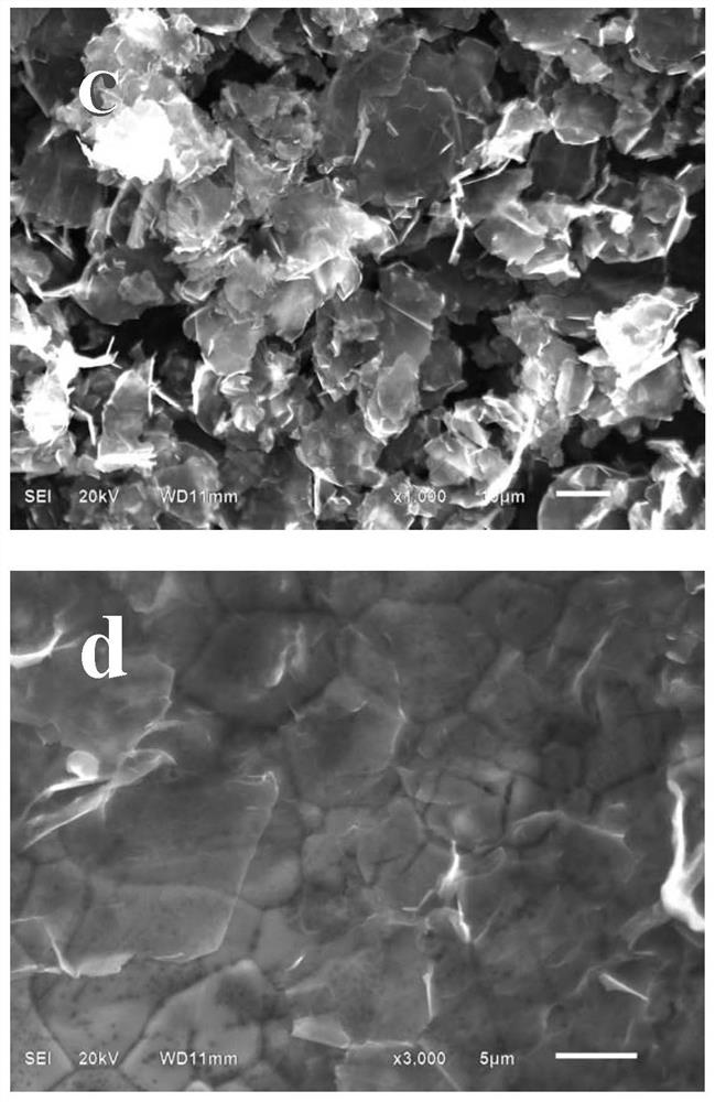 Green method for preparing high-quality graphene powder on large scale at ultra-low cost