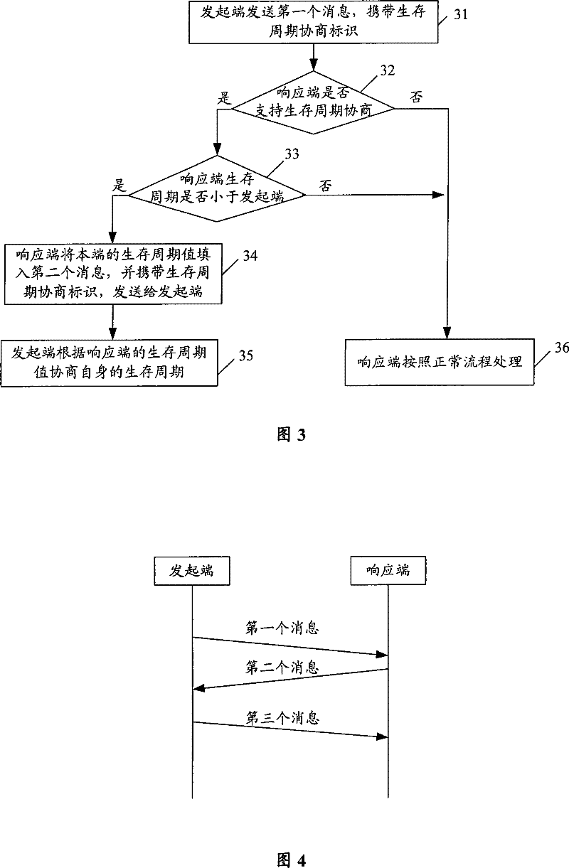 Method and apparatus for negotiating internet cryptographic key exchanging safety coalition existence period