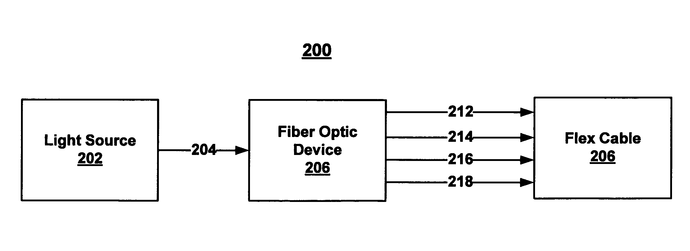 Selective soldering using fiber optic device