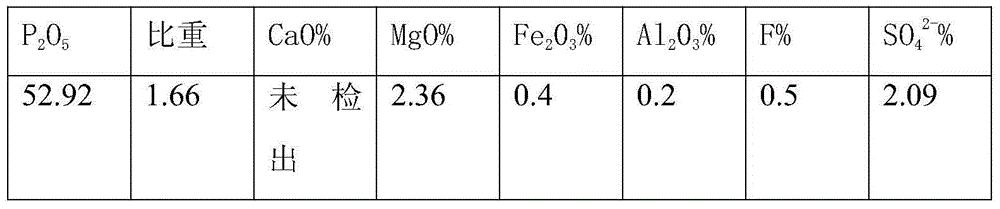 Method for wet purification of phosphoric acid with phosphate mother liquor back extraction and co-production of industrial grade phosphate