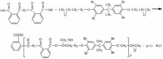 Bromine carbon alkyd resin transparent fireproof paint and its preparation method