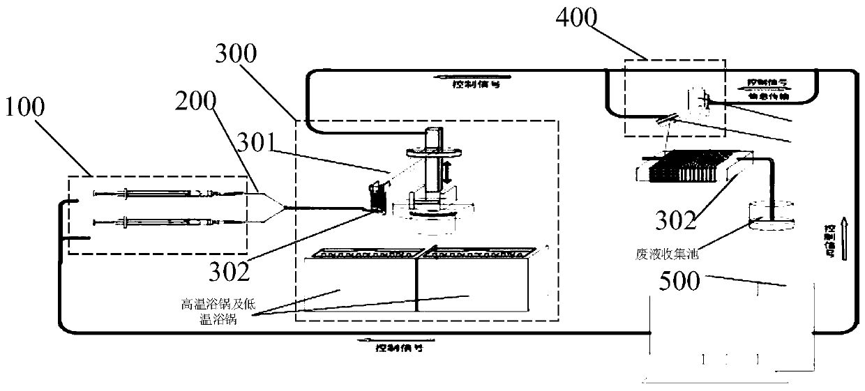 Full-automatic integrated digital PCR (polymerase chain reaction) device