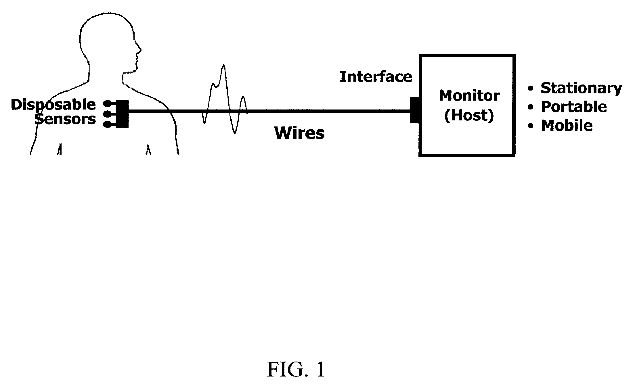 Methods and apparatus to retrofit wired healthcare and fitness systems for wireless operation