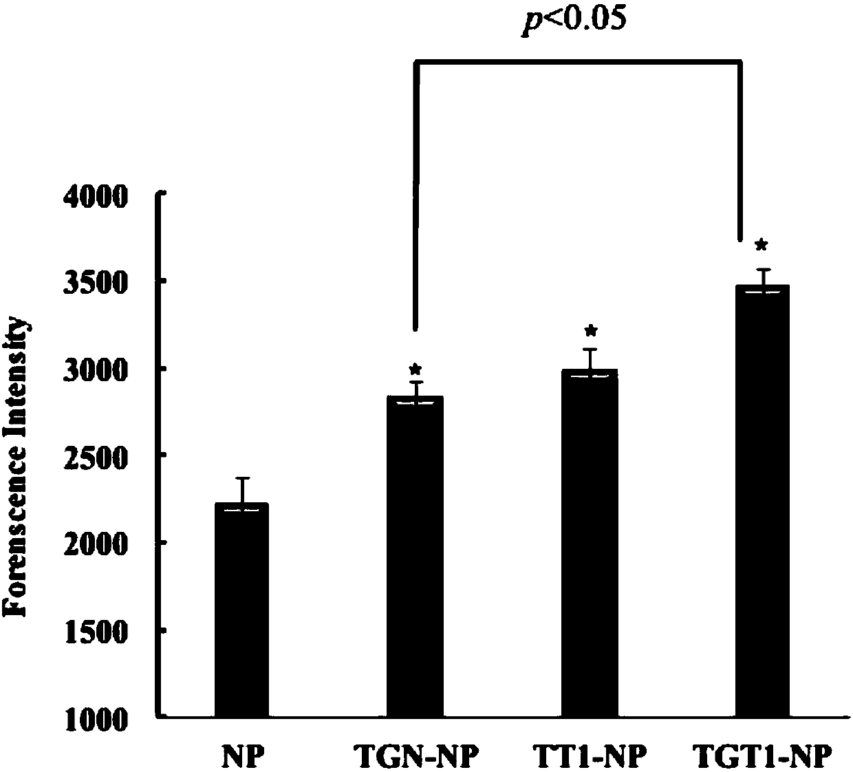 Multifunctional cerebral neuron targeting polypeptide and its application in preparing medicine for treating Alzheimer's disease