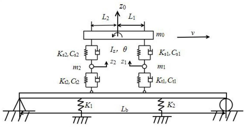 Optimization Method of Bridge Impact Coefficient Based on Parameter Identification Technology