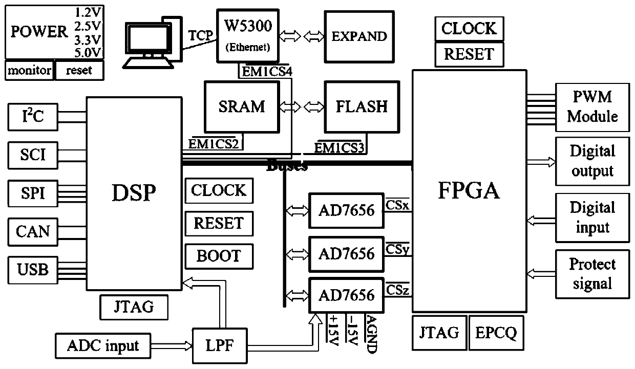 PWM current transformer DC support capacitor residual service life online monitoring system and method
