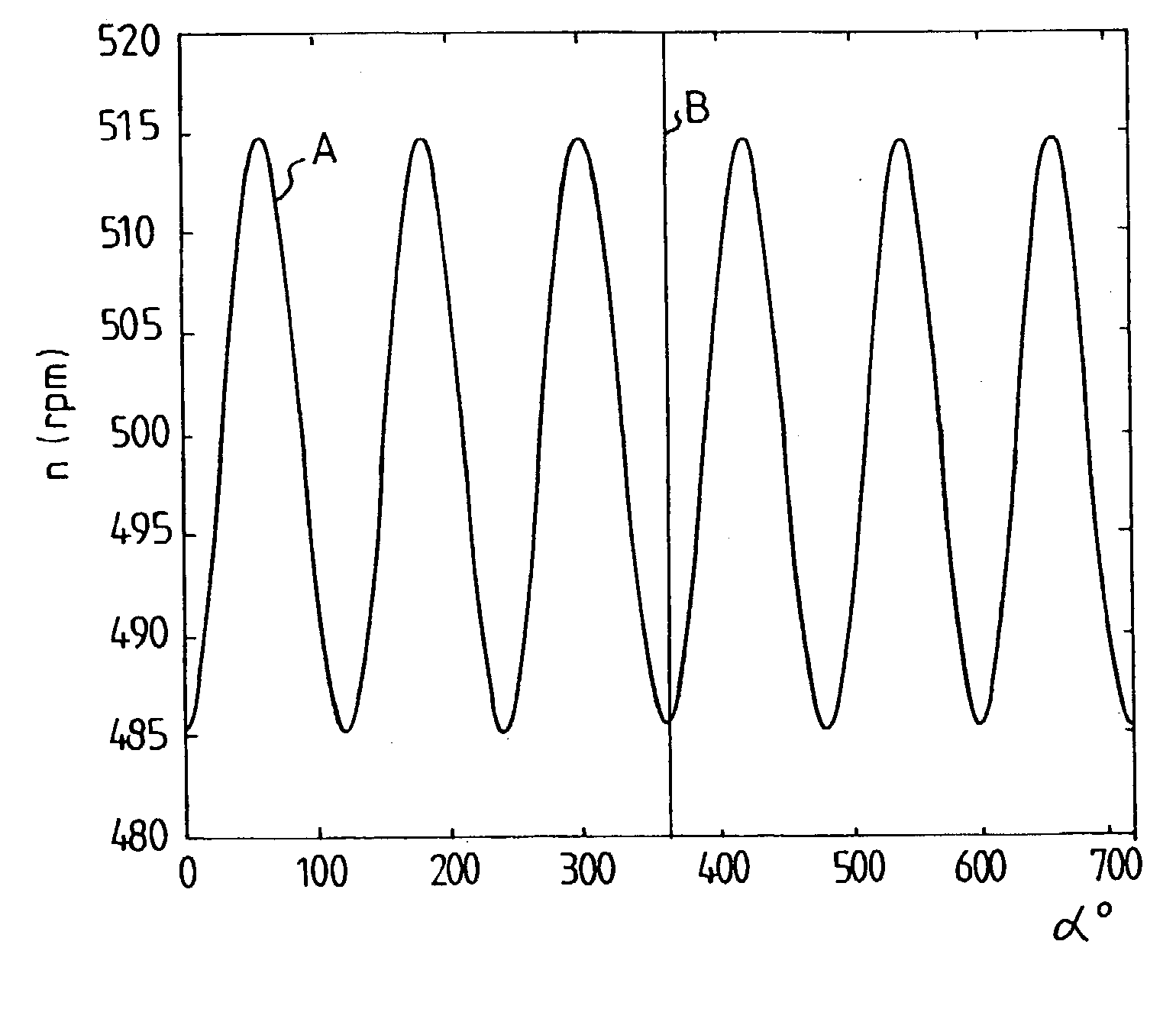 Method and arrangement at a multiple cylinder four-stroke cycle internal combustion engine