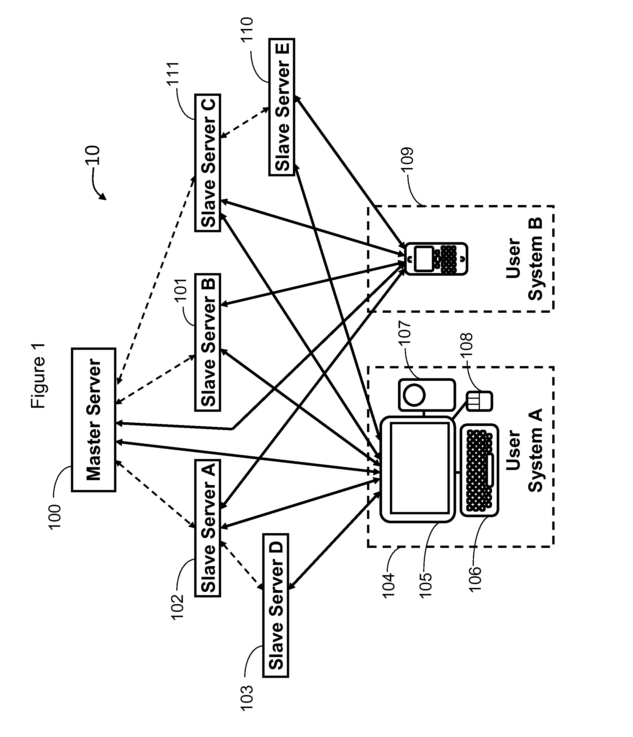 Hierarchical display-server system and method