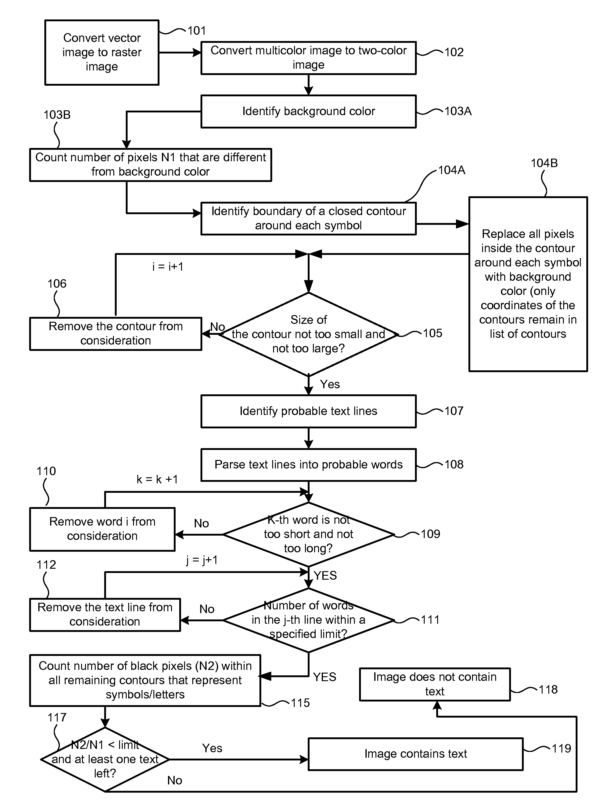 System and method for identifying text-based spam in rasterized images