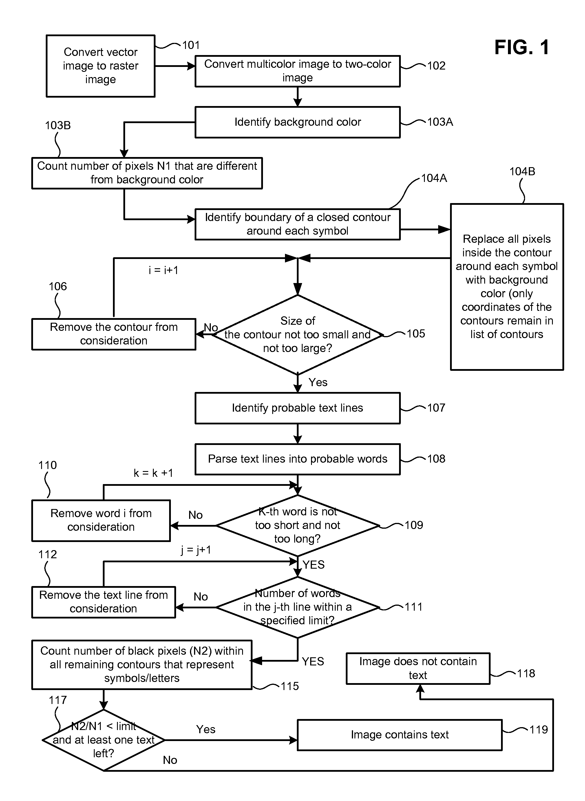 System and method for identifying text-based spam in rasterized images