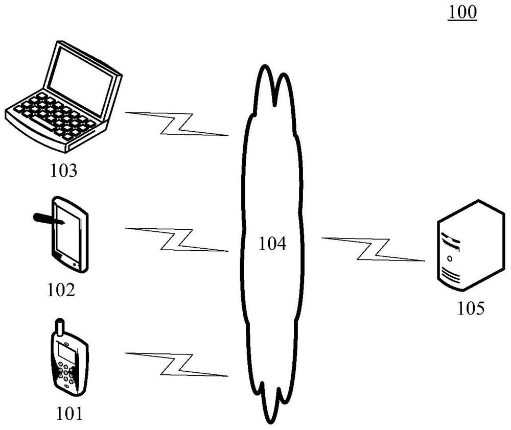 Recognition method, device, equipment and storage medium for consulting intent