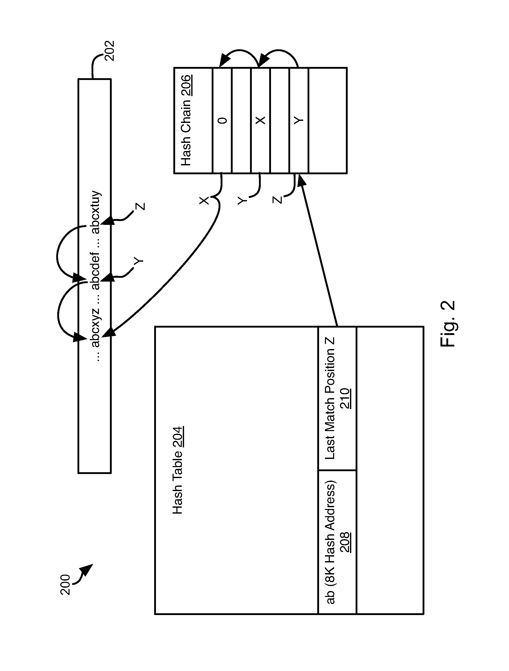 Adaptive Rate Compression Hash Processor