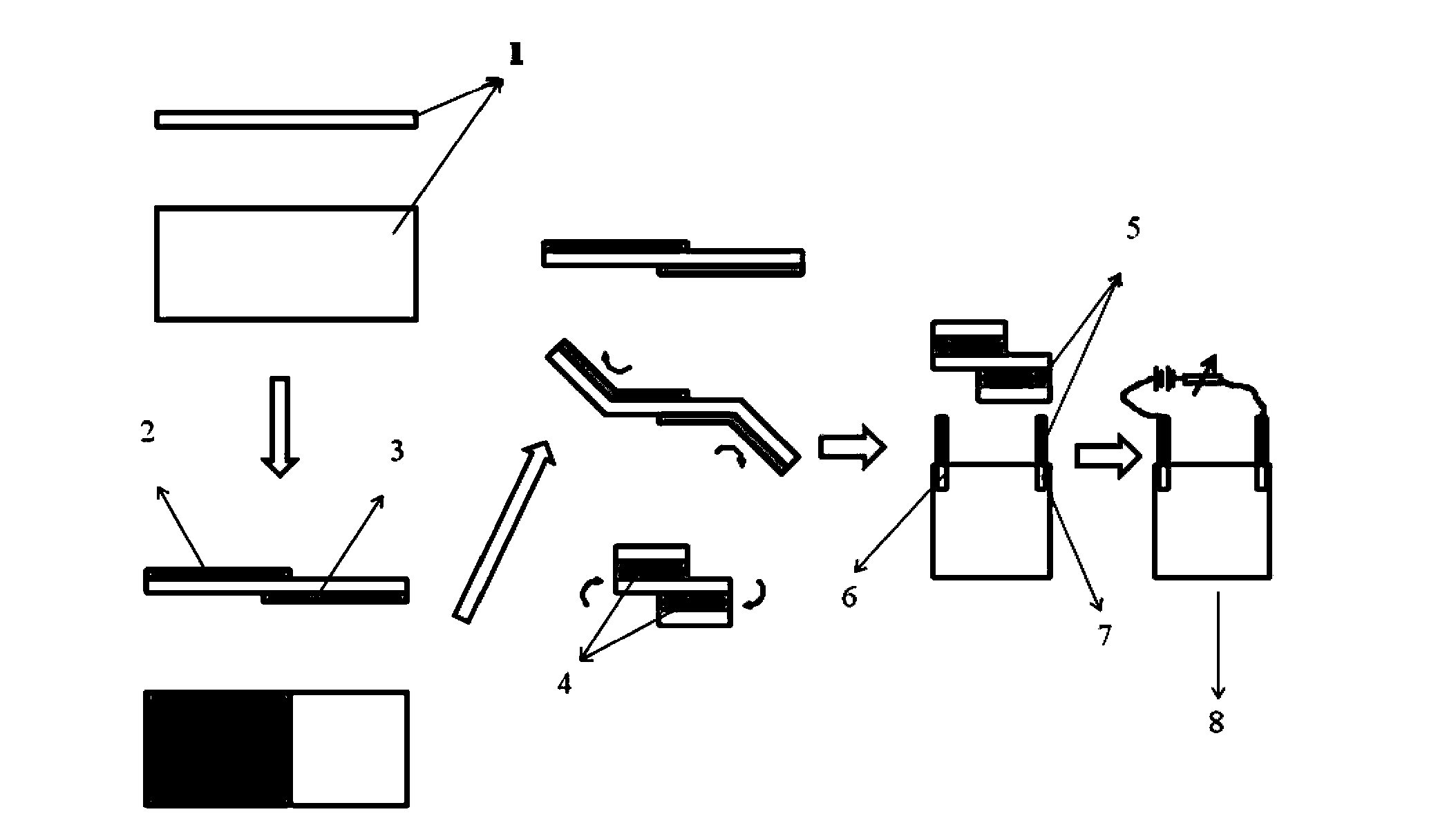 preparation-method-of-dynamic-hydrogen-electrode-of-proton-exchange