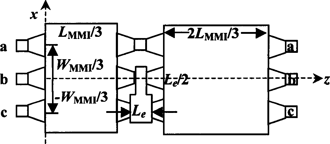 Single-modulation-zone controlled 3X3 multi-mode interference type photoswitch