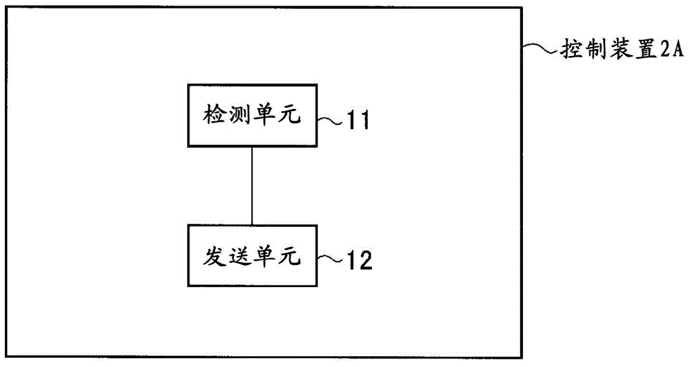 Communication system, control apparatus, application server and device