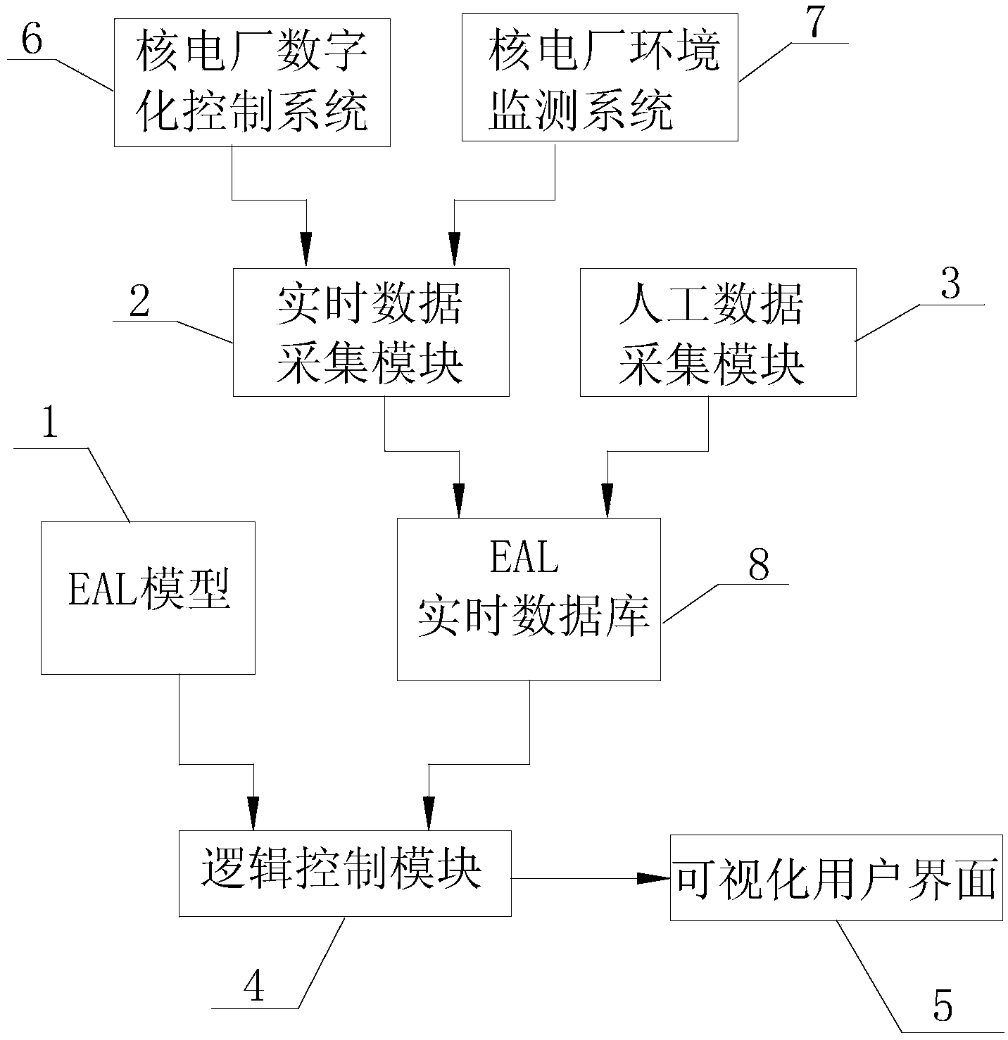 Nuclear power plant emergency state auxiliary judgment system and method based on emergency action level