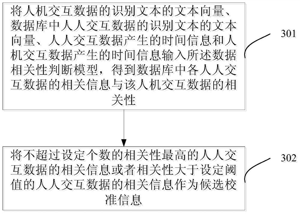 Intelligent voice interaction method and device