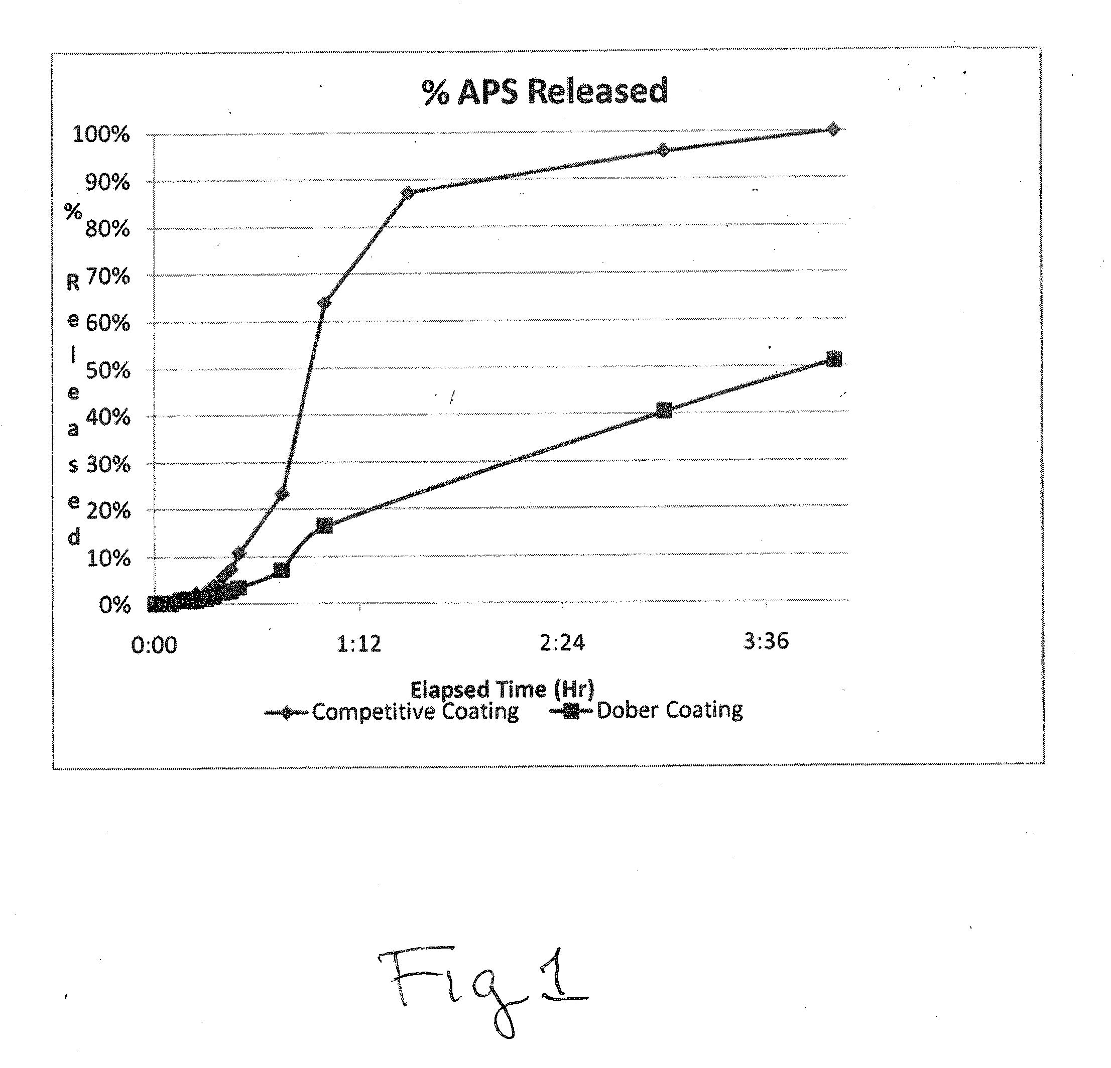 Compositions, Systems and Methods for Releasing Additive Components