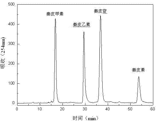 Method for separating and purifying monomeric compounds from ash bark