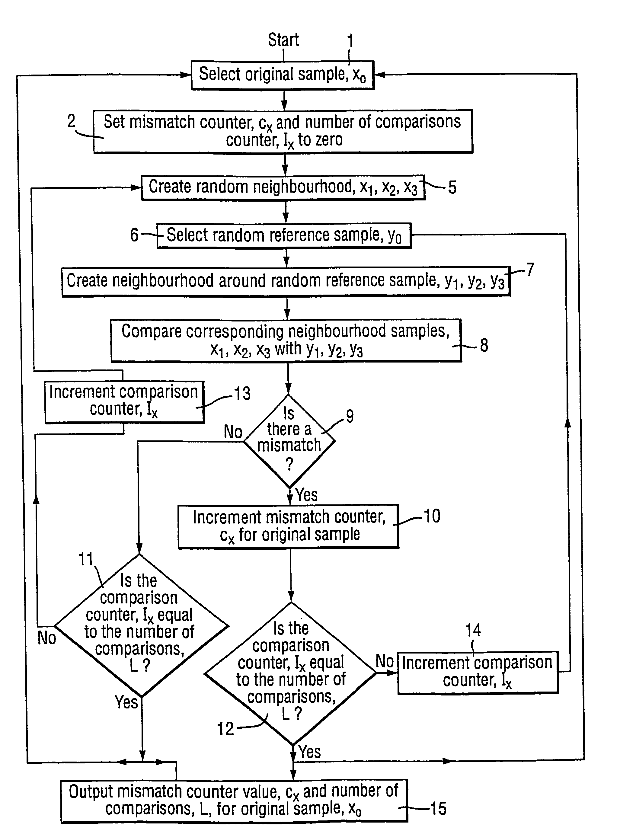 Anomaly recognition method for data streams