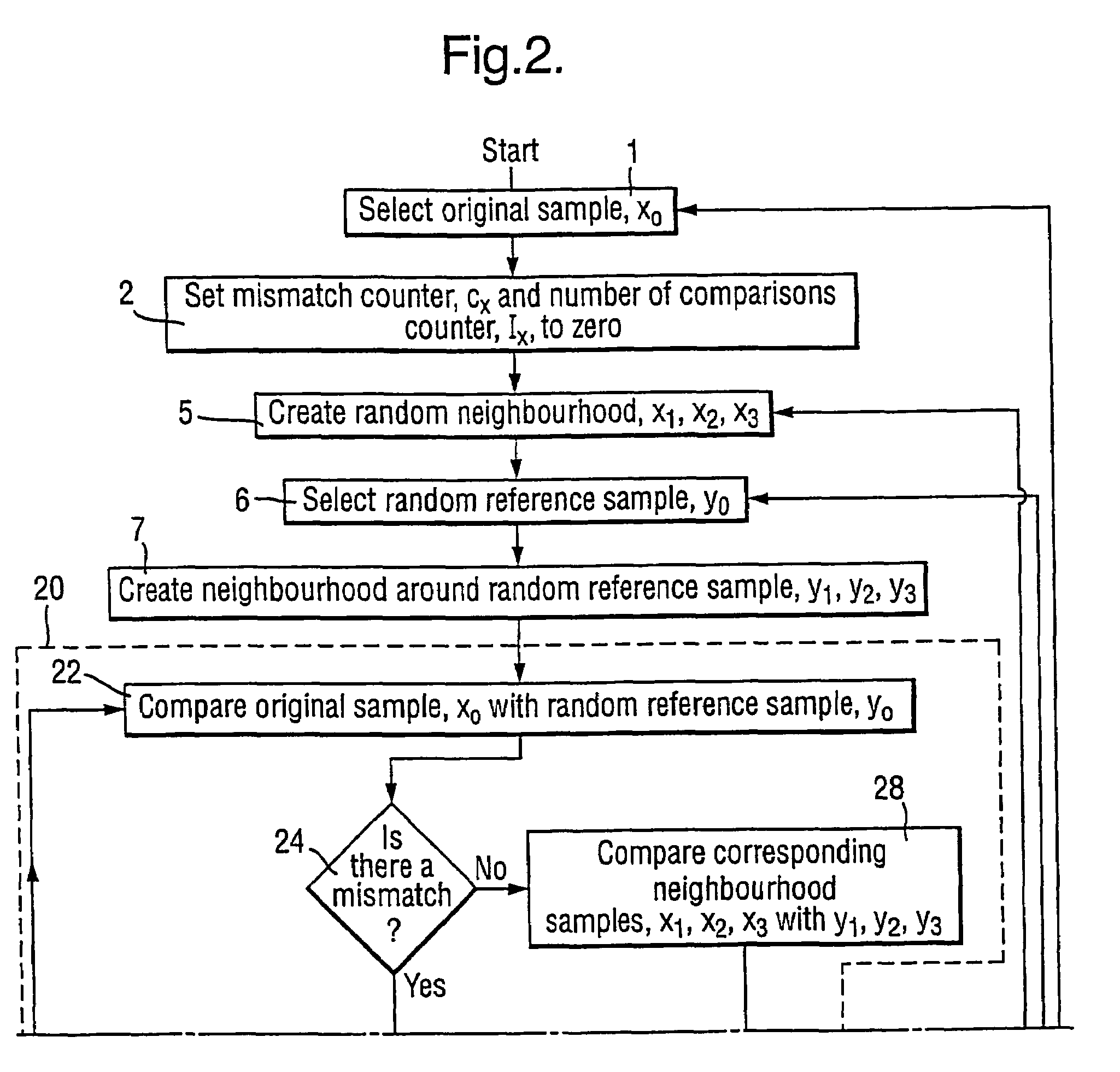Anomaly recognition method for data streams