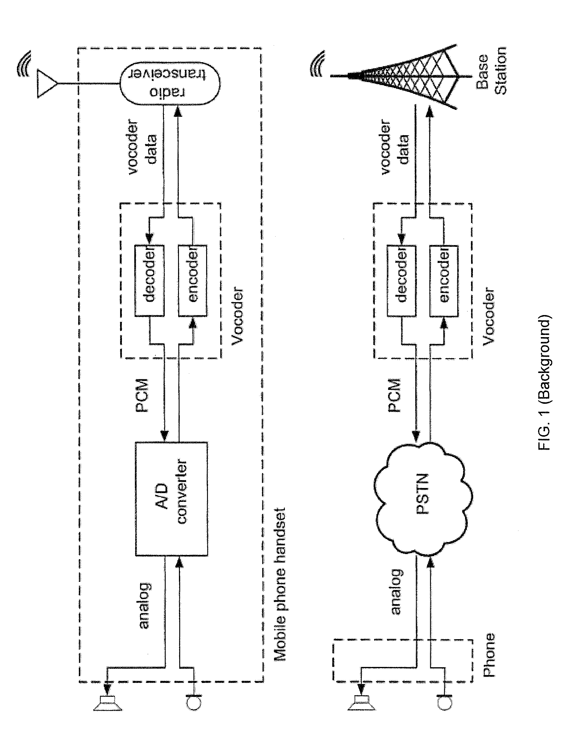 Adaptive data transmission for a digital in-band modem operating over a voice channel