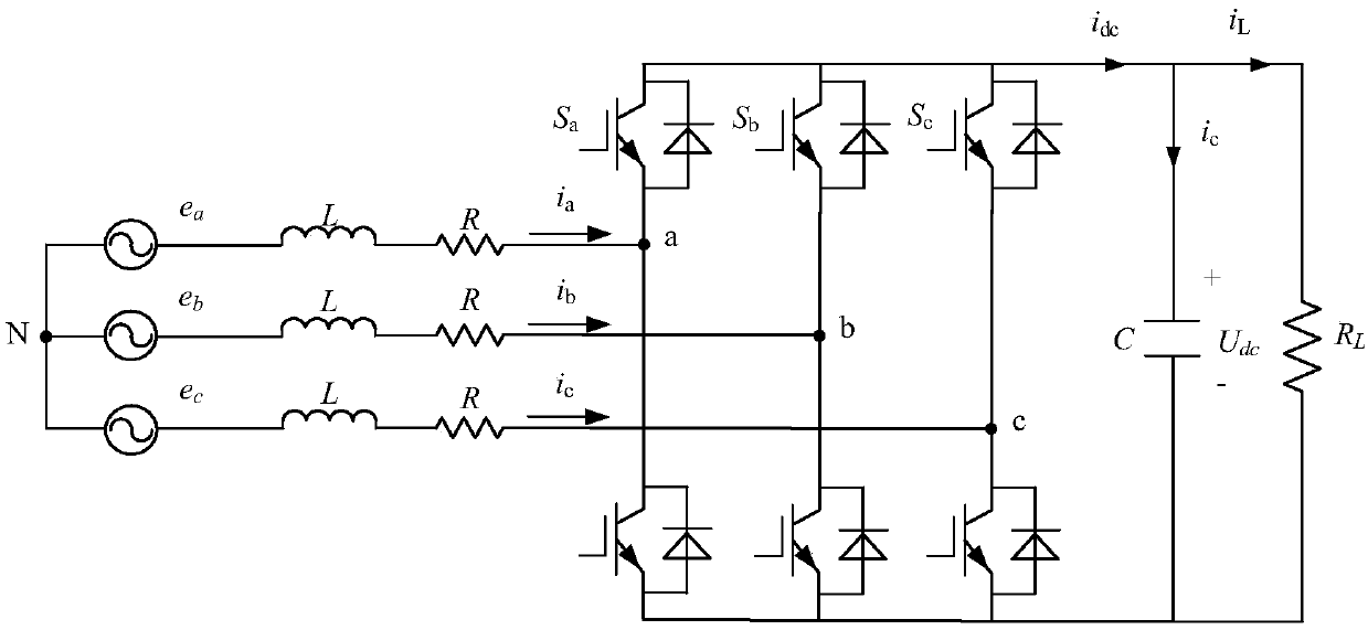 Model predictive direct power control method based on fuzzy control