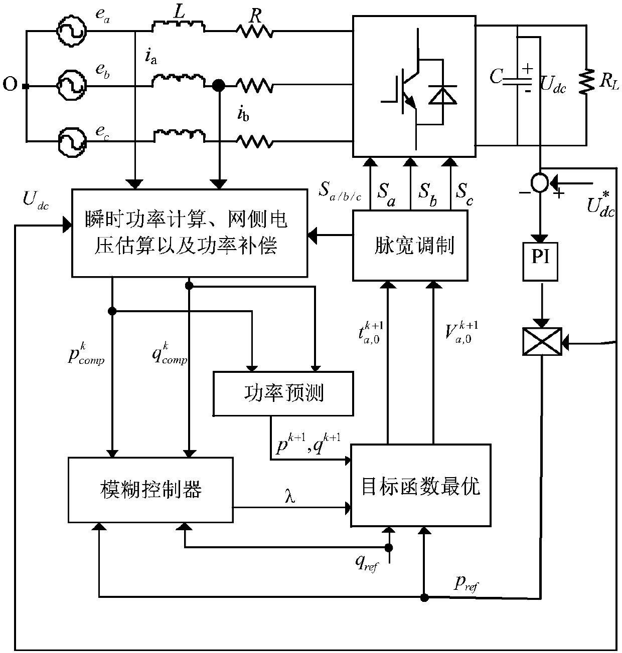 Model predictive direct power control method based on fuzzy control