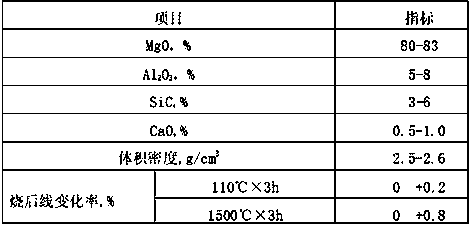 Slag-liquid separating agent for metallurgy, and preparation method thereof