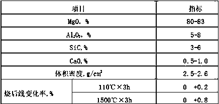 Slag-liquid separating agent for metallurgy, and preparation method thereof