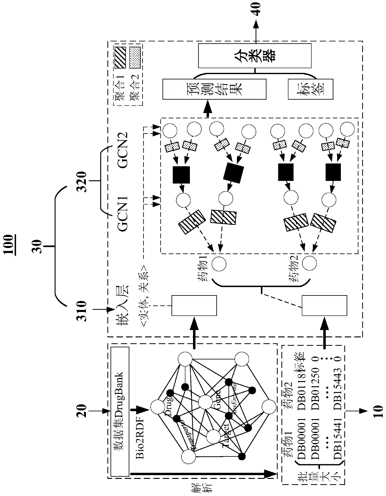 Graph convolution drug pair interaction prediction method and system based on knowledge graph
